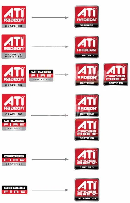 Evolución de las insignias ATI Radeon y CrossFire